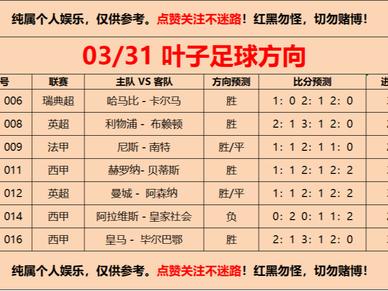 3月31号足球推荐，足球比分预测来了，速度跟上吃肉