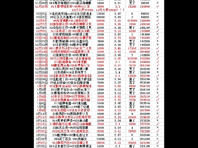 3/31 店铺二串预测周日要抄底，国家赛回归冷门不断！