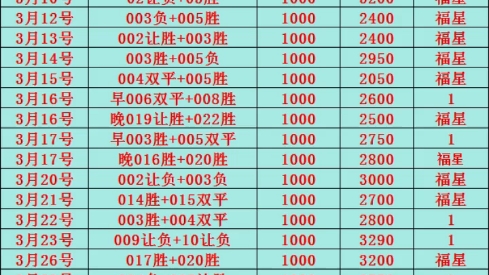 福星二串挑战全网稳单，昨日成功预测拿下，今日早场推荐已出。